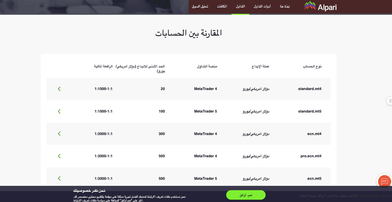 مقارنة الحسابات الباري